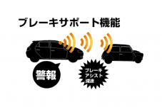 ＰＣＳ　自動ブレーキ